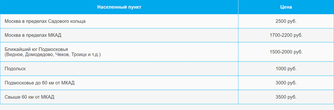Доставка газа и газовых баллонов по Театральной и области